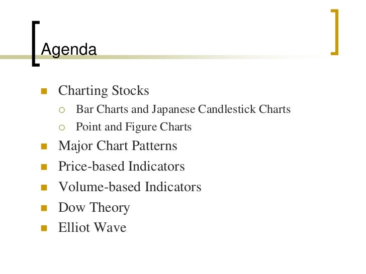 Charting And Technical Analysis Pdf