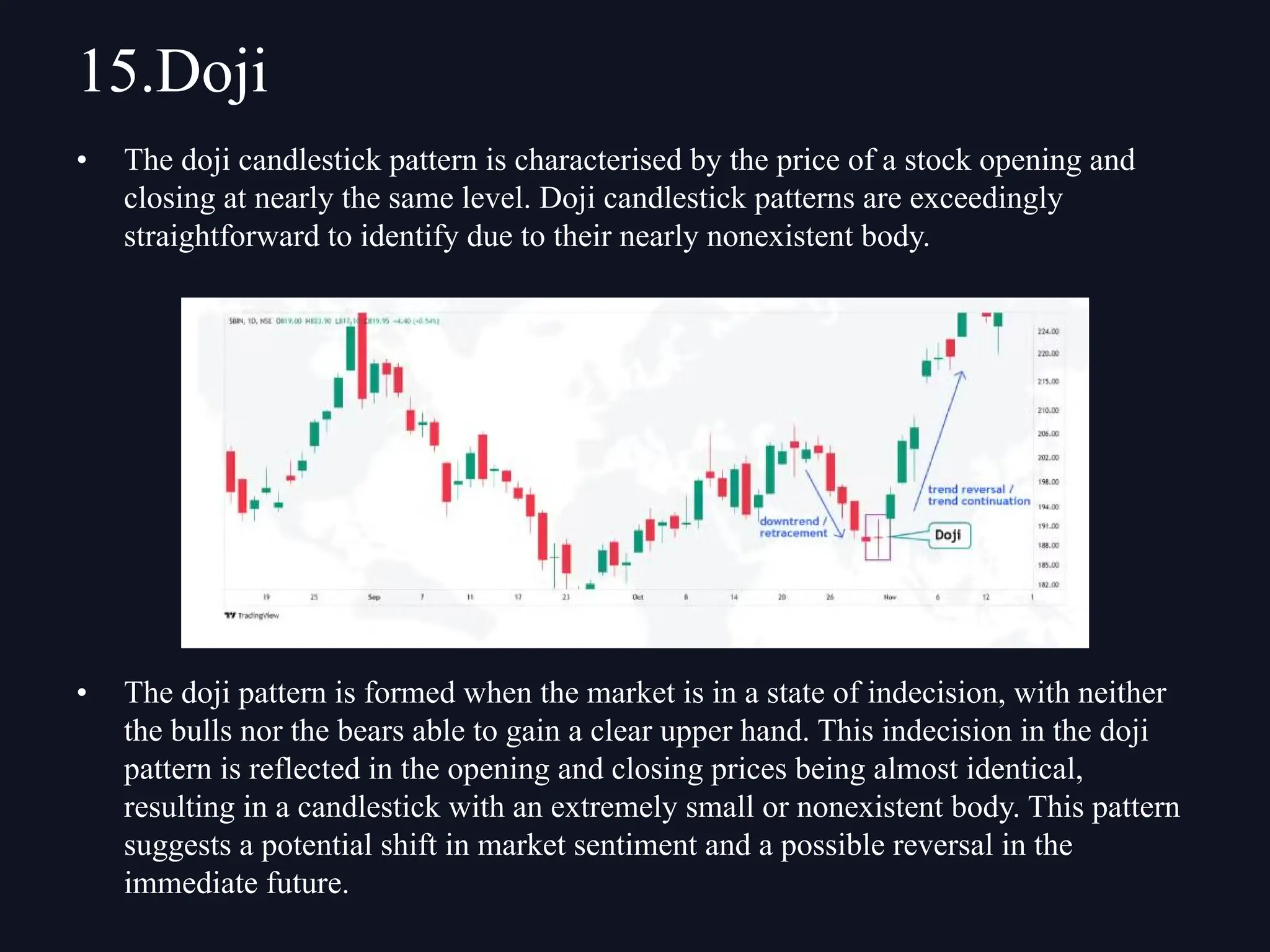 • The doji candlestick pattern is characterised by the price of a stock opening and
closing at nearly the same level. Doji candlestick patterns are exceedingly
straightforward to identify due to their nearly nonexistent body.
• The doji pattern is formed when the market is in a state of indecision, with neither
the bulls nor the bears able to gain a clear upper hand. This indecision in the doji
pattern is reflected in the opening and closing prices being almost identical,
resulting in a candlestick with an extremely small or nonexistent body. This pattern
suggests a potential shift in market sentiment and a possible reversal in the
immediate future.
15.Doji
 