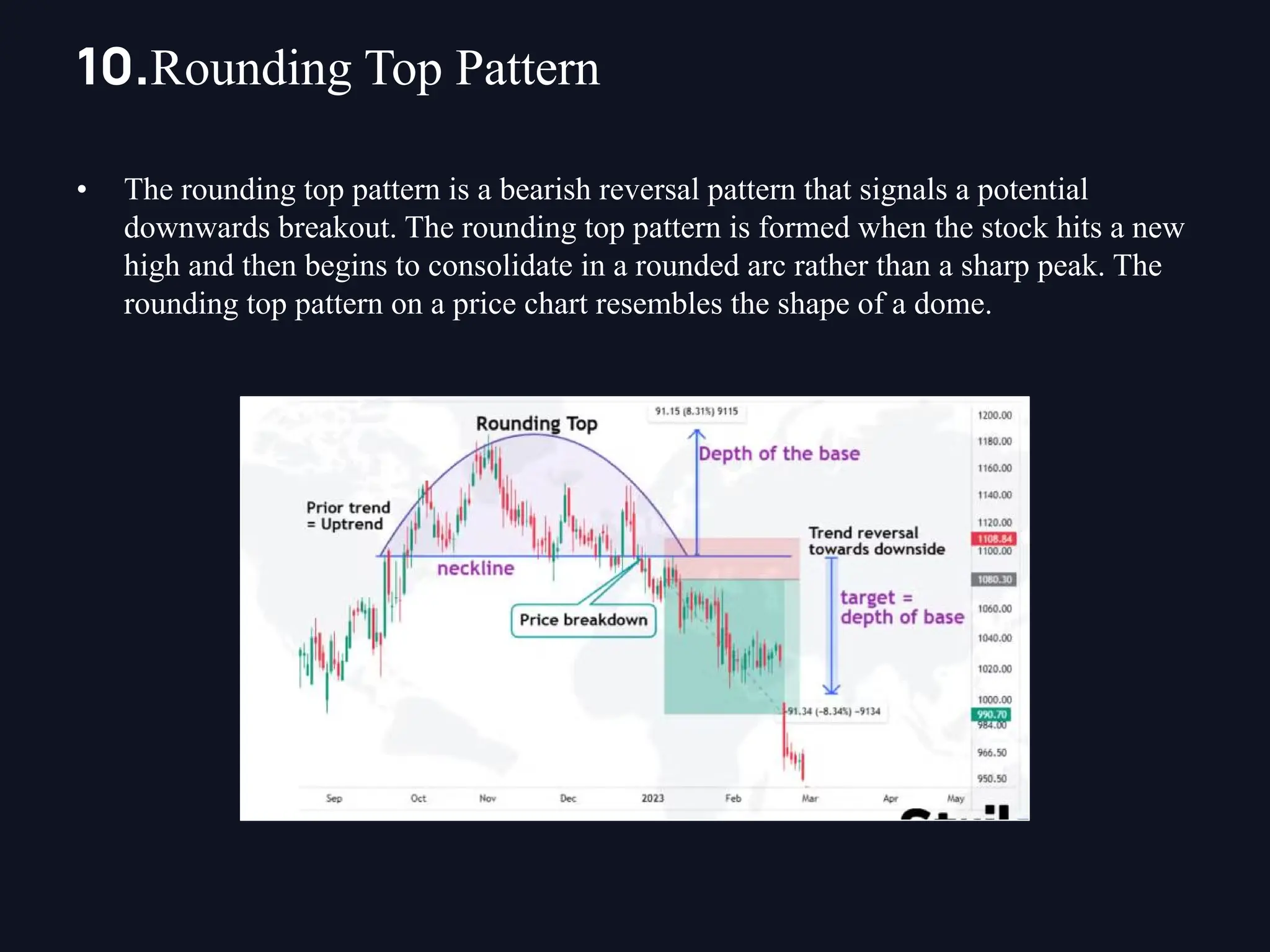 • The rounding top pattern is a bearish reversal pattern that signals a potential
downwards breakout. The rounding top pattern is formed when the stock hits a new
high and then begins to consolidate in a rounded arc rather than a sharp peak. The
rounding top pattern on a price chart resembles the shape of a dome.
10.Rounding Top Pattern
 