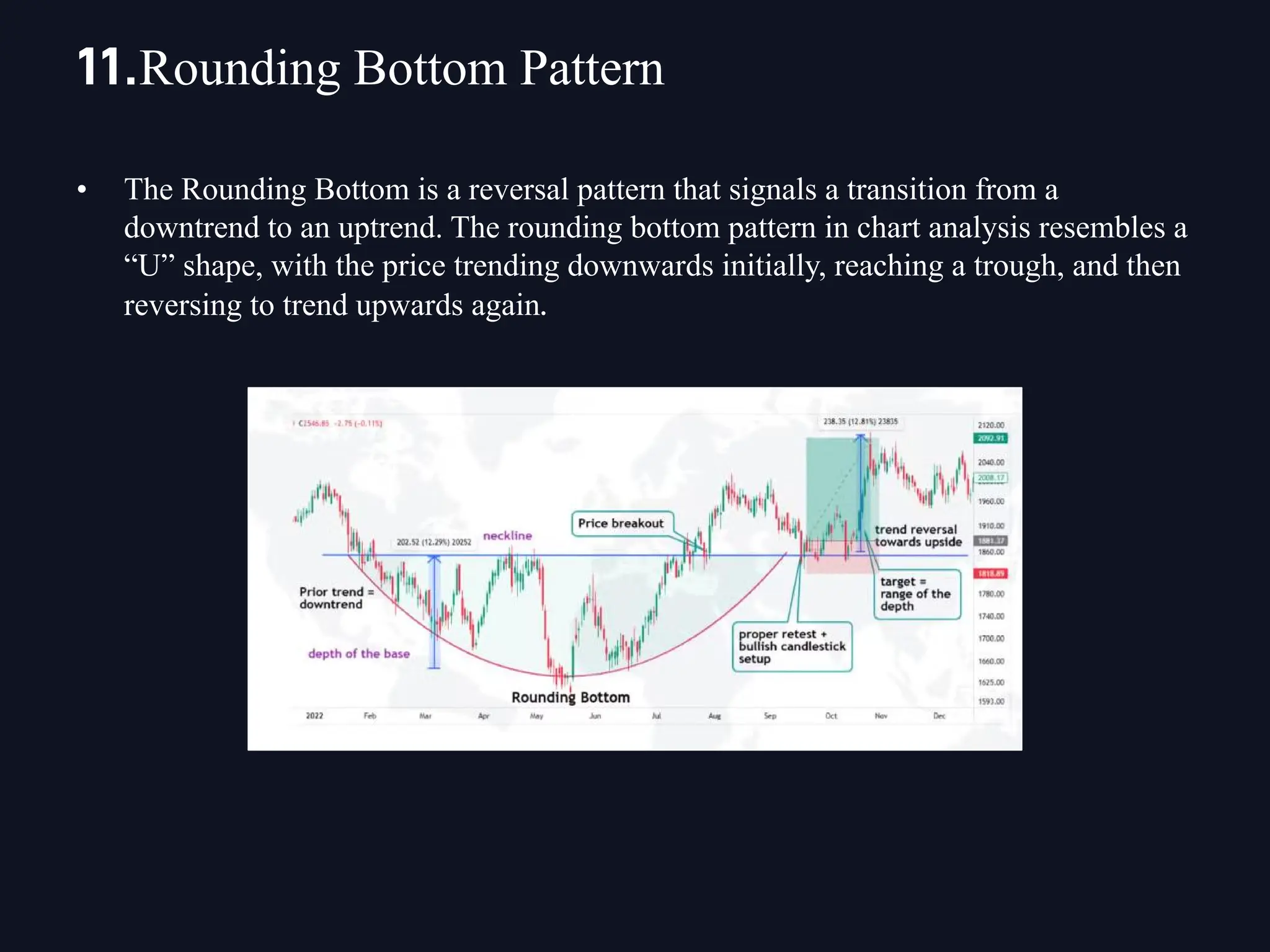 • The Rounding Bottom is a reversal pattern that signals a transition from a
downtrend to an uptrend. The rounding bottom pattern in chart analysis resembles a
“U” shape, with the price trending downwards initially, reaching a trough, and then
reversing to trend upwards again.
11.Rounding Bottom Pattern
 