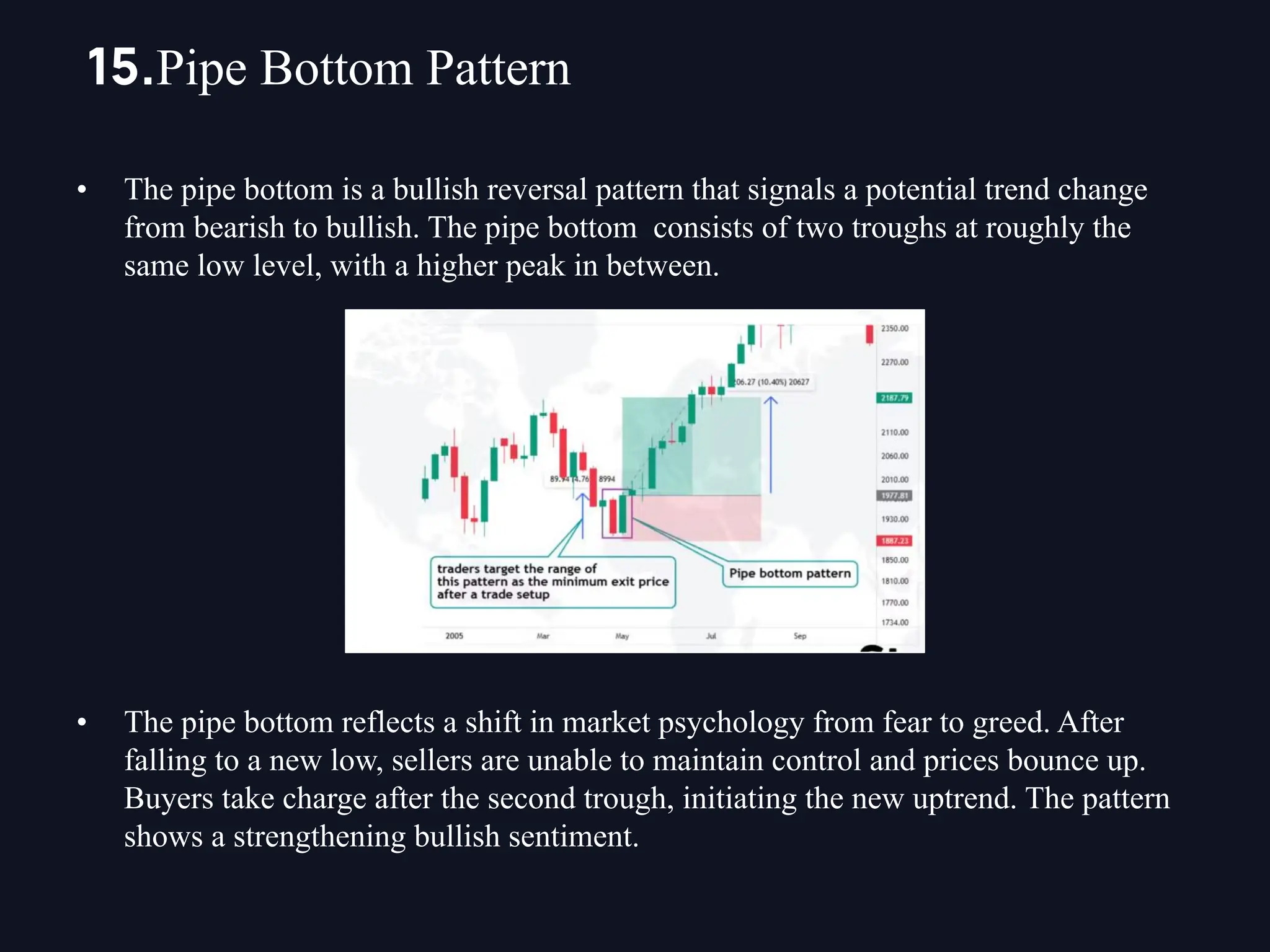 • The pipe bottom is a bullish reversal pattern that signals a potential trend change
from bearish to bullish. The pipe bottom consists of two troughs at roughly the
same low level, with a higher peak in between.
• The pipe bottom reflects a shift in market psychology from fear to greed. After
falling to a new low, sellers are unable to maintain control and prices bounce up.
Buyers take charge after the second trough, initiating the new uptrend. The pattern
shows a strengthening bullish sentiment.
15.Pipe Bottom Pattern
 