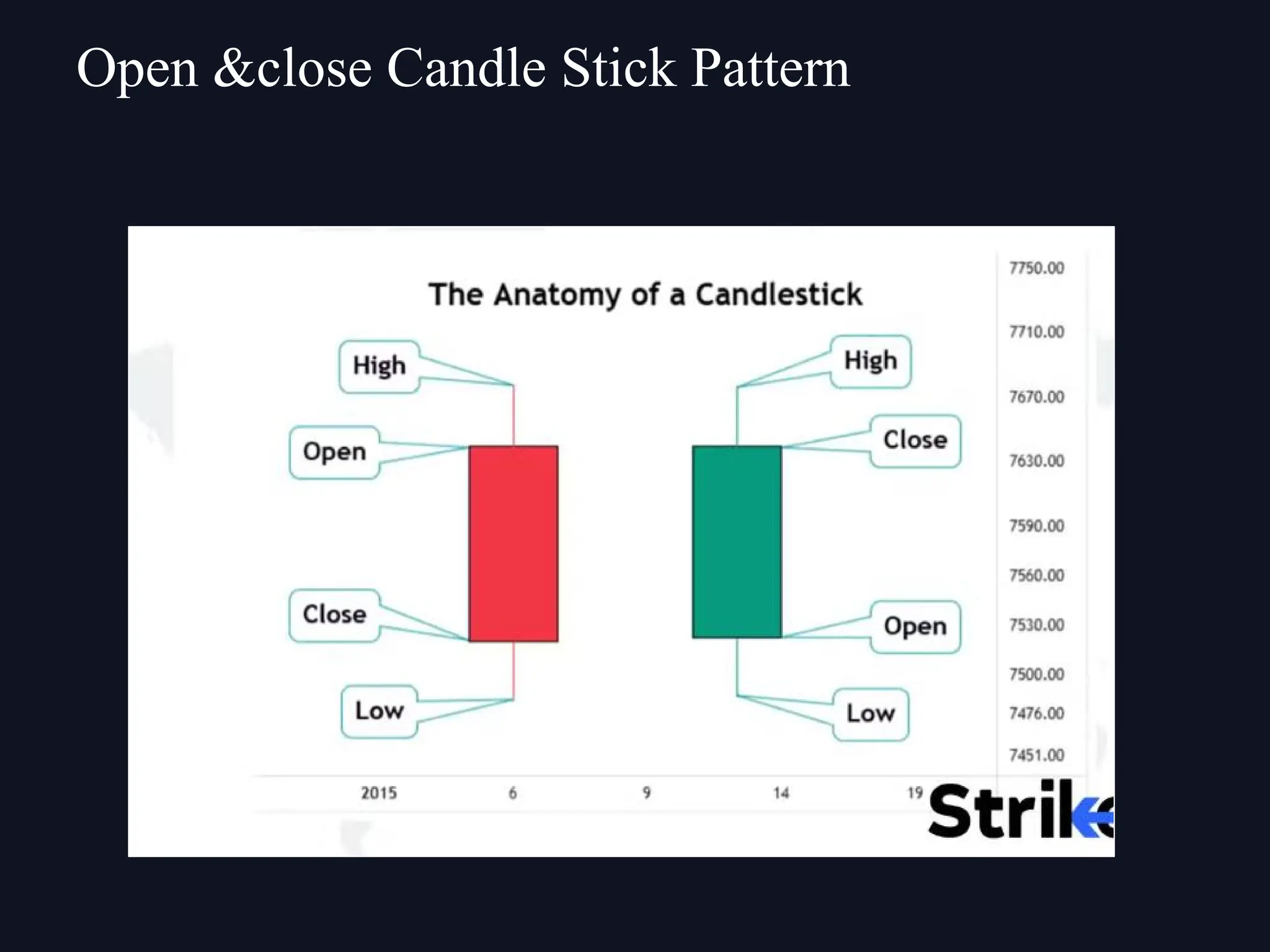 Open &close Candle Stick Pattern
 