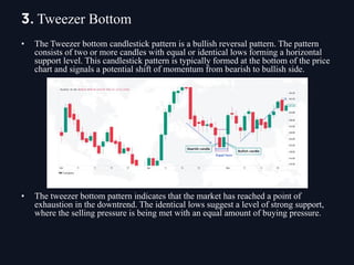 • The Tweezer bottom candlestick pattern is a bullish reversal pattern. The pattern
consists of two or more candles with equal or identical lows forming a horizontal
support level. This candlestick pattern is typically formed at the bottom of the price
chart and signals a potential shift of momentum from bearish to bullish side.
• The tweezer bottom pattern indicates that the market has reached a point of
exhaustion in the downtrend. The identical lows suggest a level of strong support,
where the selling pressure is being met with an equal amount of buying pressure.
3. Tweezer Bottom
 