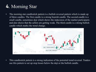 • The morning star candlestick pattern is a bullish reversal pattern which is made up
of three candles. The first candle is a strong bearish candle. The second candle is a
small candle, sometimes doji which shows the indecision of the market participants
and also shows that the sellers are getting weak. The third candle is a strong bullish
candle which marks the trend change.
• This candlestick pattern is a strong indication of the potential trend reversal. Traders
use this pattern to set up stop losses below the doji or the bullish candle.
4. Morning Star
 
