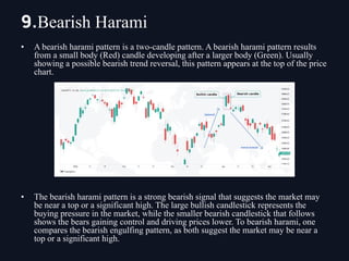 • A bearish harami pattern is a two-candle pattern. A bearish harami pattern results
from a small body (Red) candle developing after a larger body (Green). Usually
showing a possible bearish trend reversal, this pattern appears at the top of the price
chart.
• The bearish harami pattern is a strong bearish signal that suggests the market may
be near a top or a significant high. The large bullish candlestick represents the
buying pressure in the market, while the smaller bearish candlestick that follows
shows the bears gaining control and driving prices lower. To bearish harami, one
compares the bearish engulfing pattern, as both suggest the market may be near a
top or a significant high.
9.Bearish Harami
 