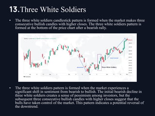 • The three white soldiers candlestick pattern is formed when the market makes three
consecutive bullish candles with higher closes. The three white soldiers pattern is
formed at the bottom of the price chart after a bearish rally.
• The three white soldiers pattern is formed when the market experiences a
significant shift in sentiment from bearish to bullish. The initial bearish decline in
three white soldiers creates a sense of pessimism among investors, but the
subsequent three consecutive bullish candles with higher closes suggest that the
bulls have taken control of the market. This pattern indicates a potential reversal of
the downtrend.
13.Three White Soldiers
 