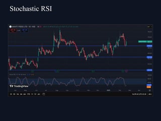 Stochastic RSI
 