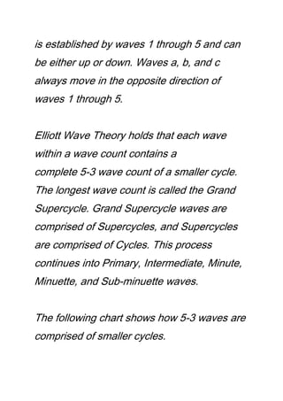 is established by waves 1 through 5 and can
be either up or down. Waves a, b, and c
always move in the opposite direction of
waves 1 through 5.
Elliott Wave Theory holds that each wave
within a wave count contains a
complete 5-3 wave count of a smaller cycle.
The longest wave count is called the Grand
Supercycle. Grand Supercycle waves are
comprised of Supercycles, and Supercycles
are comprised of Cycles. This process
continues into Primary, Intermediate, Minute,
Minuette, and Sub-minuette waves.
The following chart shows how 5-3 waves are
comprised of smaller cycles.
 