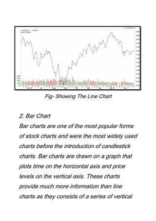 Fig- Showing The Line Chart
2. Bar Chart
Bar charts are one of the most popular forms
of stock charts and were the most widely used
charts before the introduction of candlestick
charts. Bar charts are drawn on a graph that
plots time on the horizontal axis and price
levels on the vertical axis. These charts
provide much more information than line
charts as they consists of a series of vertical
 
