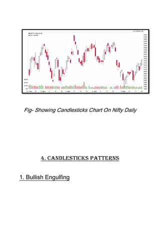 Fig- Showing Candlesticks Chart On Nifty Daily
4. Candlesticks Patterns
1. Bullish Engulfing
 