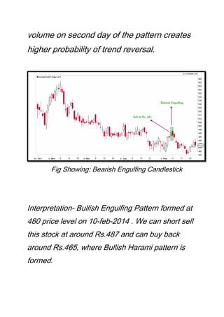 volume on second day of the pattern creates
higher probability of trend reversal.
Fig Showing: Bearish Engulfing Candlestick
Interpretation- Bullish Engulfing Pattern formed at
480 price level on 10-feb-2014 . We can short sell
this stock at around Rs.487 and can buy back
around Rs.465, where Bullish Harami pattern is
formed.
 