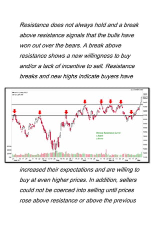 Resistance does not always hold and a break
above resistance signals that the bulls have
won out over the bears. A break above
resistance shows a new willingness to buy
and/or a lack of incentive to sell. Resistance
breaks and new highs indicate buyers have
increased their expectations and are willing to
buy at even higher prices. In addition, sellers
could not be coerced into selling until prices
rose above resistance or above the previous
 