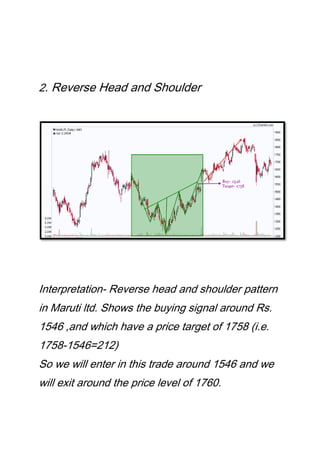 2. Reverse Head and Shoulder
Interpretation- Reverse head and shoulder pattern
in Maruti ltd. Shows the buying signal around Rs.
1546 ,and which have a price target of 1758 (i.e.
1758-1546=212)
So we will enter in this trade around 1546 and we
will exit around the price level of 1760.
 