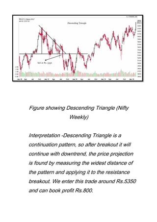 Figure showing Descending Triangle (Nifty
Weekly)
Interpretation -Descending Triangle is a
continuation pattern, so after breakout it will
continue with downtrend, the price projection
is found by measuring the widest distance of
the pattern and applying it to the resistance
breakout. We enter this trade around Rs.5350
and can book profit Rs.800.
 