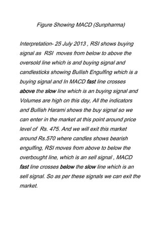 Figure Showing MACD (Sunpharma)
Interpretation- 25 July 2013 , RSI shows buying
signal as RSI moves from below to above the
oversold line which is and buying signal and
candlesticks showing Bullish Engulfing which is a
buying signal and In MACD fast line crosses
above the slow line which is an buying signal and
Volumes are high on this day, All the indicators
and Bullish Harami shows the buy signal so we
can enter in the market at this point around price
level of Rs. 475. And we will exit this market
around Rs.570 where candles shows bearish
engulfing, RSI moves from above to below the
overbought line, which is an sell signal , MACD
fast line crosses below the slow line which is an
sell signal. So as per these signals we can exit the
market.
 