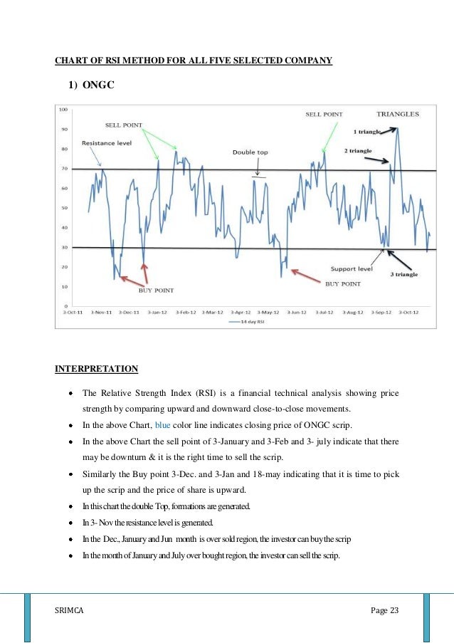 Technical analysis reports