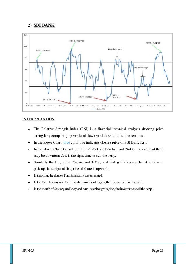 Technical analysis reports