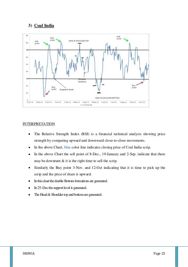 Technical analysis reports