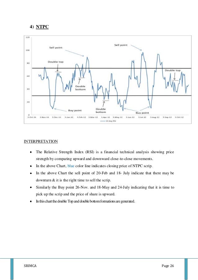 Technical analysis reports