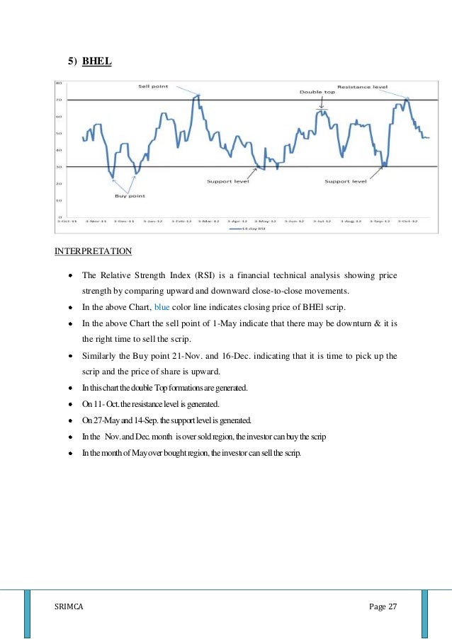 Technical analysis reports