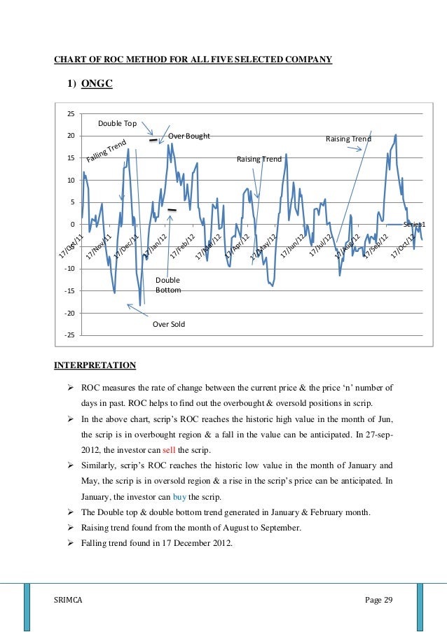 Technical analysis reports