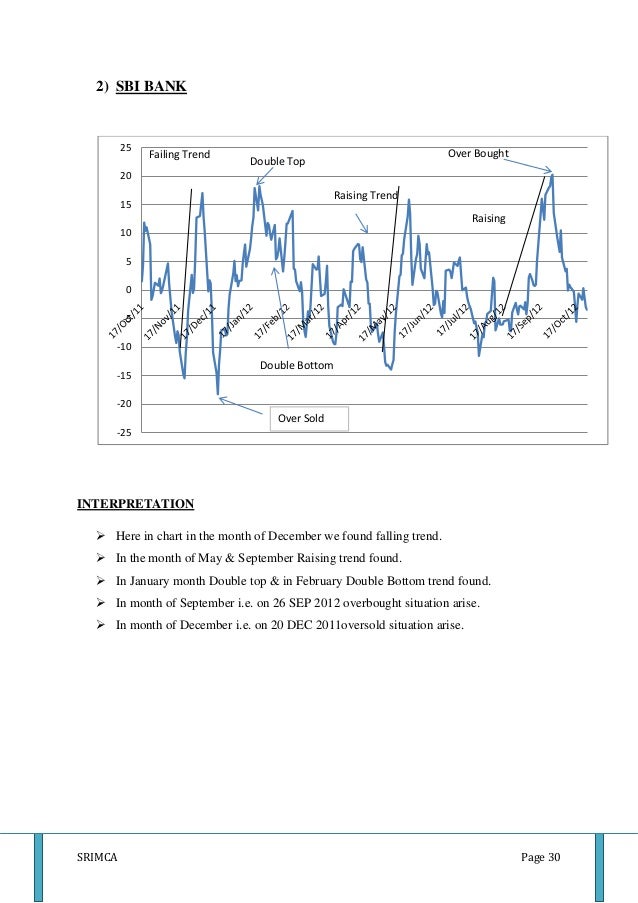 Technical analysis reports