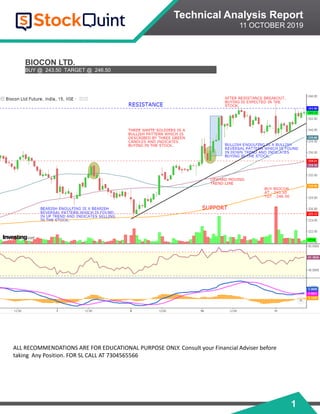 1
Technical Analysis Report
11 OCTOBER 2019
BIOCON LTD.
BUY @ 243.50 TARGET @ 246.50
ALL RECOMMENDATIONS ARE FOR EDUCATIONAL PURPOSE ONLY. Consult your Financial Adviser before
taking Any Position. FOR SL CALL AT 7304565566
 