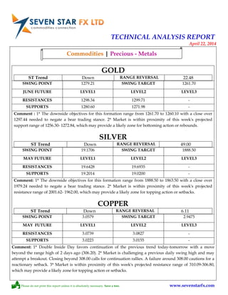TECHNICAL ANALYSIS REPORT
April 22, 2014
Please do not print this report unless it is absolutely necessary. Save a tree. www.sevenstarfx.com
GOLD
ST Trend Down RANGE REVERSAL 22.48
SWING POINT 1279.21 SWING TARGET 1261.70
JUNE FUTURE LEVEL1 LEVEL2 LEVEL3
RESISTANCES 1298.34 1299.71 -
SUPPORTS 1280.60 1271.98 -
Comment : 1* The downside objectives for this formation range from 1261.70 to 1260.10 with a close over
1297.44 needed to negate a bear trading stance. 2* Market is within proximity of this week's projected
support range of 1256.30- 1272.84, which may provide a likely zone for bottoming action or rebounds.
SILVER
ST Trend Down RANGE REVERSAL 49.00
SWING POINT 19.1706 SWING TARGET 1888.50
MAY FUTURE LEVEL1 LEVEL2 LEVEL3
RESISTANCES 19.6428 19.6935 -
SUPPORTS 19.2014 19.0200 -
Comment: 1* The downside objectives for this formation range from 1888.50 to 1863.50 with a close over
1979.24 needed to negate a bear trading stance. 2* Market is within proximity of this week's projected
resistance range of 2001.62- 1962.00, which may provide a likely zone for topping action or setbacks.
COPPER
ST Trend Down RANGE REVERSAL 6.11
SWING POINT 3.0579 SWING TARGET 2.9475
MAY FUTURE LEVEL1 LEVEL2 LEVEL3
RESISTANCES 3.0739 3.0827 -
SUPPORTS 3.0223 3.0155 -
Comment: 1* Double Inside Day favors continuation of the previous trend today-tomorrow with a move
beyond the range high of 2 days ago (306.20). 2* Market is challenging a previous daily swing high and may
attempt a breakout. Closing beyond 308.00 calls for continuation rallies. A failure around 308.00 cautions for a
reactionary setback. 3* Market is within proximity of this week's projected resistance range of 310.09-306.80,
which may provide a likely zone for topping action or setbacks.
Commodities | Precious - Metals
 