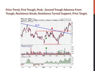 Streck Technical Analysis technical analysis stocks.pdf