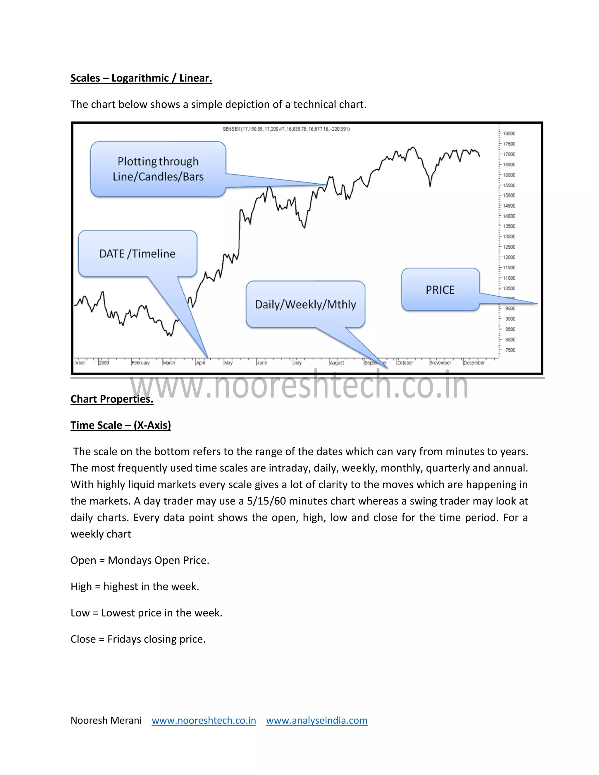 Nooresh Merani www.nooreshtech.co.in www.analyseindia.com
Scales – Logarithmic / Linear.
The chart below shows a simple depiction of a technical chart.
Chart Properties.
Time Scale – (X-Axis)
The scale on the bottom refers to the range of the dates which can vary from minutes to years.
The most frequently used time scales are intraday, daily, weekly, monthly, quarterly and annual.
With highly liquid markets every scale gives a lot of clarity to the moves which are happening in
the markets. A day trader may use a 5/15/60 minutes chart whereas a swing trader may look at
daily charts. Every data point shows the open, high, low and close for the time period. For a
weekly chart
Open = Mondays Open Price.
High = highest in the week.
Low = Lowest price in the week.
Close = Fridays closing price.
 
