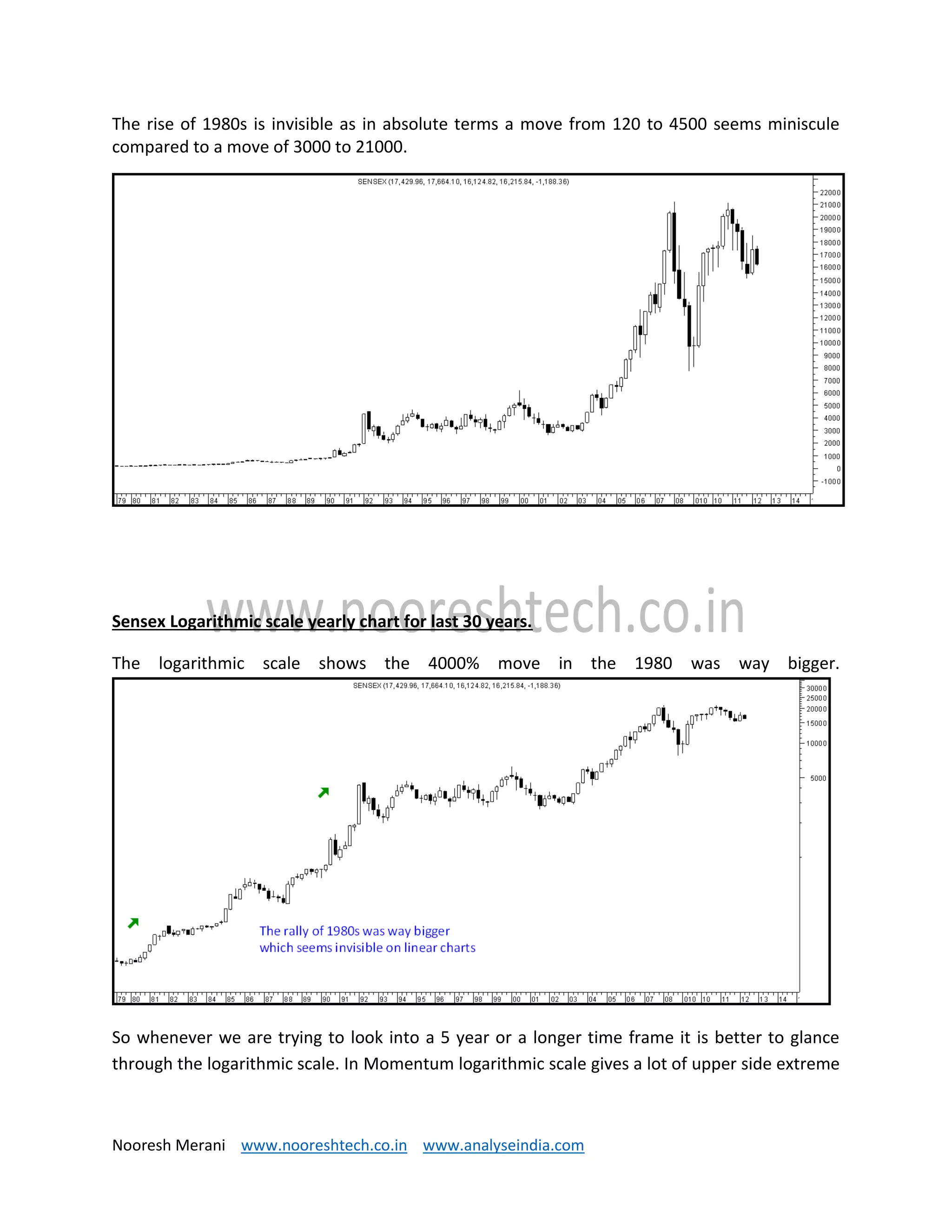 Nooresh Merani www.nooreshtech.co.in www.analyseindia.com
The rise of 1980s is invisible as in absolute terms a move from 120 to 4500 seems miniscule
compared to a move of 3000 to 21000.
Sensex Logarithmic scale yearly chart for last 30 years.
The logarithmic scale shows the 4000% move in the 1980 was way bigger.
So whenever we are trying to look into a 5 year or a longer time frame it is better to glance
through the logarithmic scale. In Momentum logarithmic scale gives a lot of upper side extreme
 