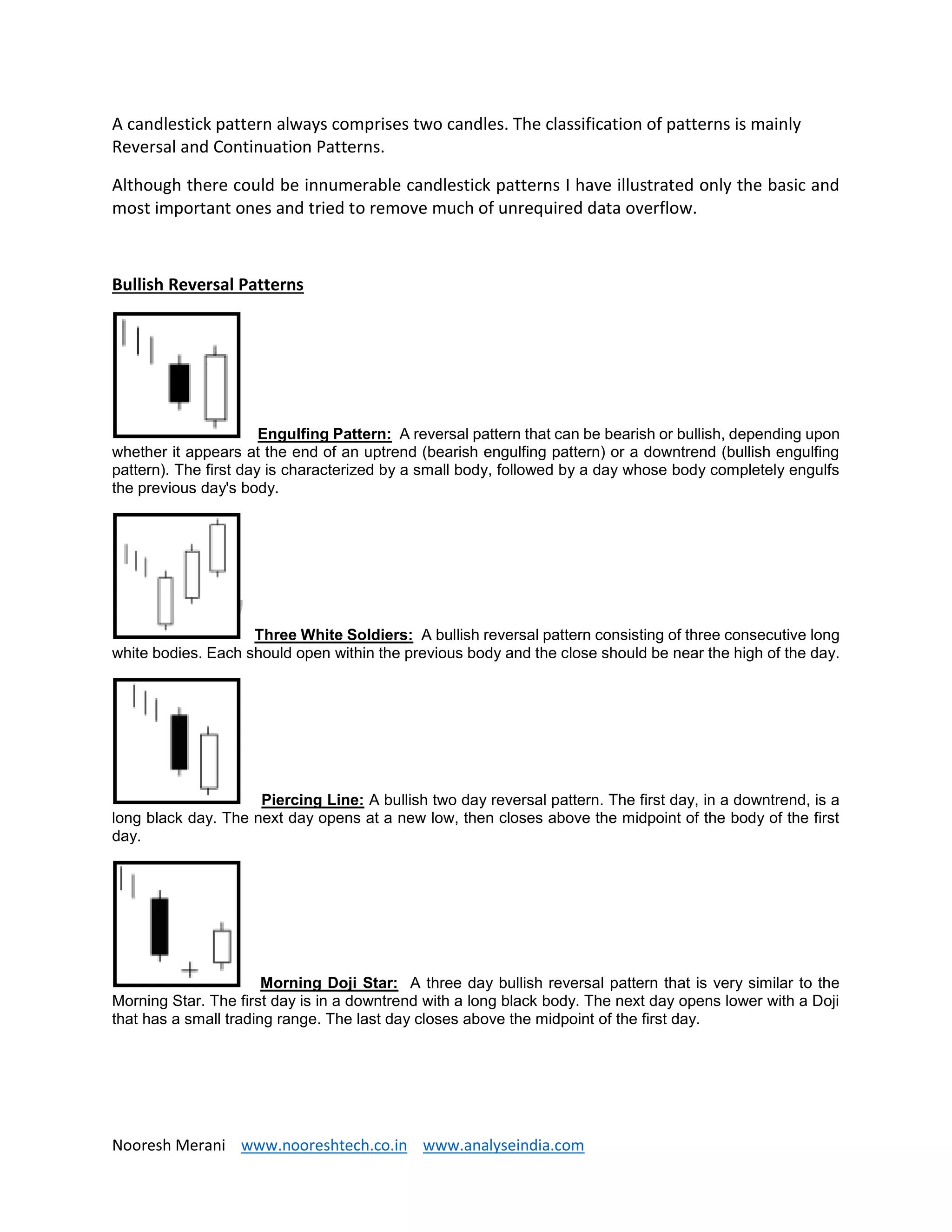Nooresh Merani www.nooreshtech.co.in www.analyseindia.com
A candlestick pattern always comprises two candles. The classification of patterns is mainly
Reversal and Continuation Patterns.
Although there could be innumerable candlestick patterns I have illustrated only the basic and
most important ones and tried to remove much of unrequired data overflow.
Bullish Reversal Patterns
Engulfing Pattern: A reversal pattern that can be bearish or bullish, depending upon
whether it appears at the end of an uptrend (bearish engulfing pattern) or a downtrend (bullish engulfing
pattern). The first day is characterized by a small body, followed by a day whose body completely engulfs
the previous day's body.
Three White Soldiers: A bullish reversal pattern consisting of three consecutive long
white bodies. Each should open within the previous body and the close should be near the high of the day.
Piercing Line: A bullish two day reversal pattern. The first day, in a downtrend, is a
long black day. The next day opens at a new low, then closes above the midpoint of the body of the first
day.
Morning Doji Star: A three day bullish reversal pattern that is very similar to the
Morning Star. The first day is in a downtrend with a long black body. The next day opens lower with a Doji
that has a small trading range. The last day closes above the midpoint of the first day.
 