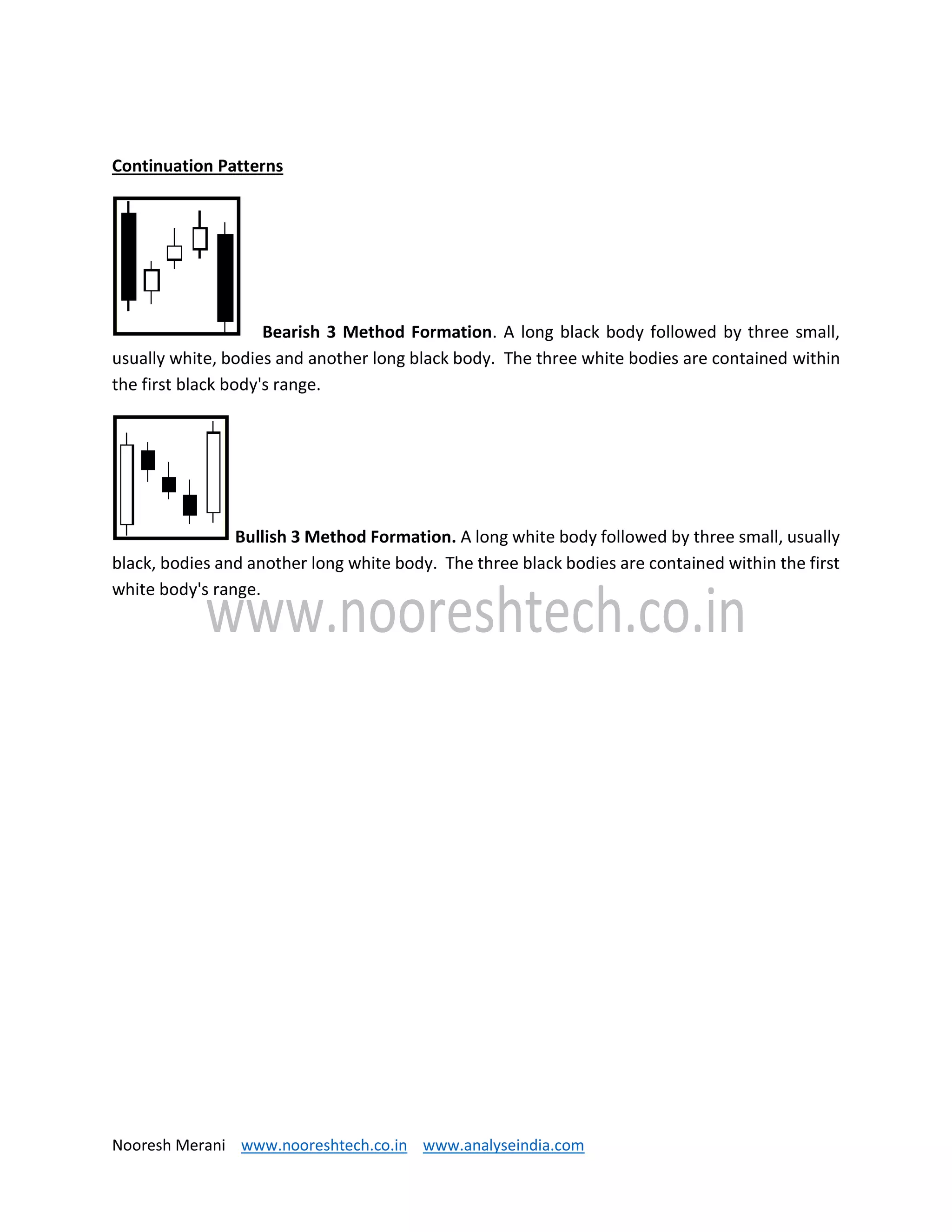 Nooresh Merani www.nooreshtech.co.in www.analyseindia.com
Continuation Patterns
Bearish 3 Method Formation. A long black body followed by three small,
usually white, bodies and another long black body. The three white bodies are contained within
the first black body's range.
Bullish 3 Method Formation. A long white body followed by three small, usually
black, bodies and another long white body. The three black bodies are contained within the first
white body's range.
 