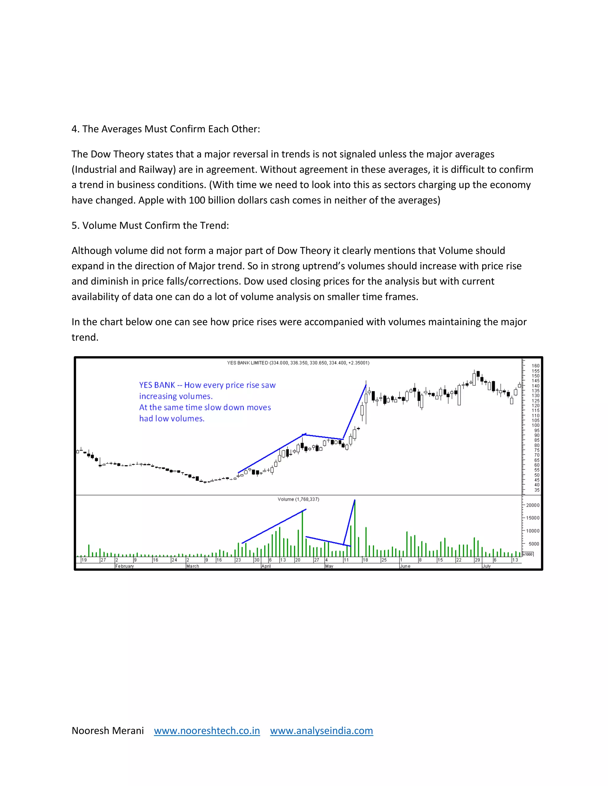 Nooresh Merani www.nooreshtech.co.in www.analyseindia.com
4. The Averages Must Confirm Each Other:
The Dow Theory states that a major reversal in trends is not signaled unless the major averages
(Industrial and Railway) are in agreement. Without agreement in these averages, it is difficult to confirm
a trend in business conditions. (With time we need to look into this as sectors charging up the economy
have changed. Apple with 100 billion dollars cash comes in neither of the averages)
5. Volume Must Confirm the Trend:
Although volume did not form a major part of Dow Theory it clearly mentions that Volume should
expand in the direction of Major trend. So in strong uptrend’s volumes should increase with price rise
and diminish in price falls/corrections. Dow used closing prices for the analysis but with current
availability of data one can do a lot of volume analysis on smaller time frames.
In the chart below one can see how price rises were accompanied with volumes maintaining the major
trend.
 