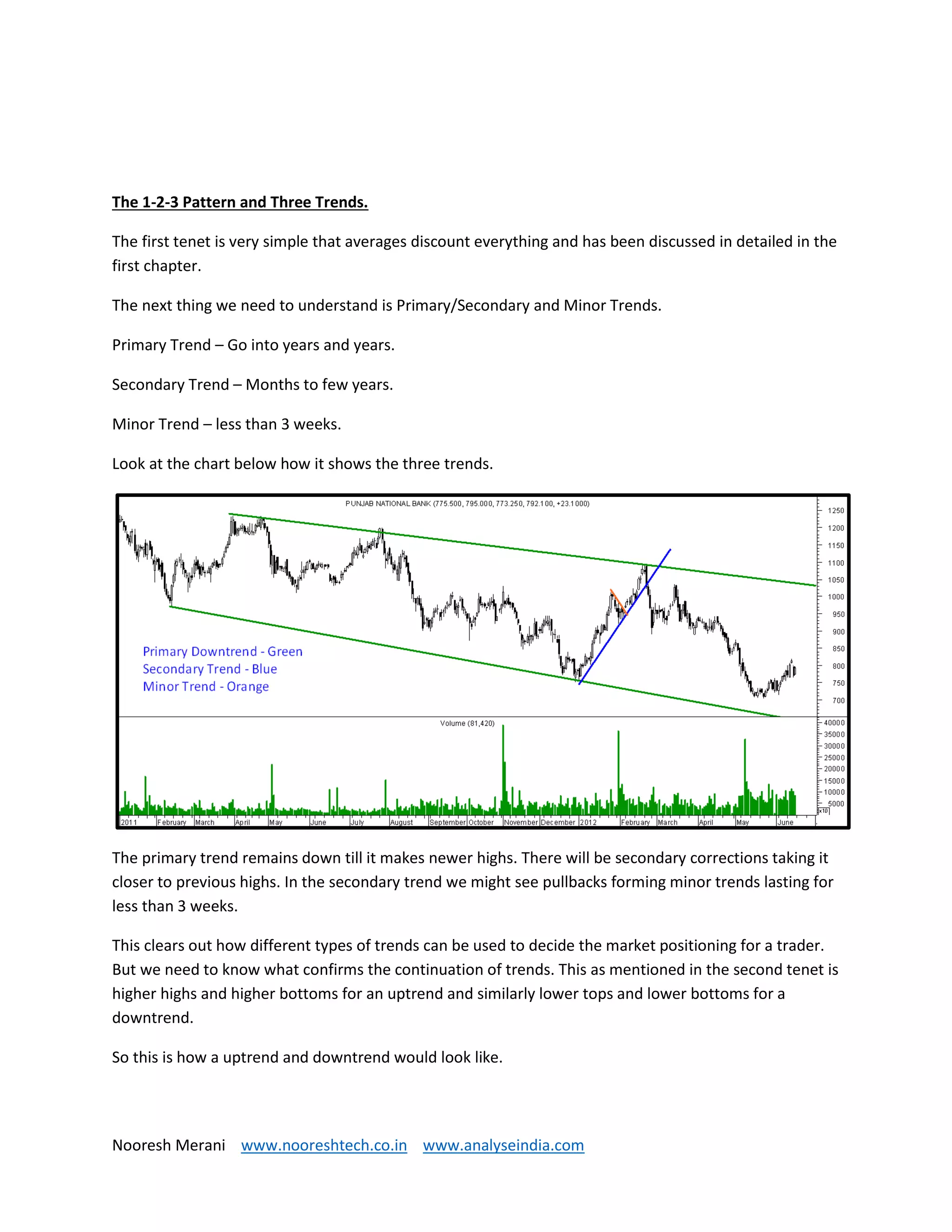 Nooresh Merani www.nooreshtech.co.in www.analyseindia.com
The 1-2-3 Pattern and Three Trends.
The first tenet is very simple that averages discount everything and has been discussed in detailed in the
first chapter.
The next thing we need to understand is Primary/Secondary and Minor Trends.
Primary Trend – Go into years and years.
Secondary Trend – Months to few years.
Minor Trend – less than 3 weeks.
Look at the chart below how it shows the three trends.
The primary trend remains down till it makes newer highs. There will be secondary corrections taking it
closer to previous highs. In the secondary trend we might see pullbacks forming minor trends lasting for
less than 3 weeks.
This clears out how different types of trends can be used to decide the market positioning for a trader.
But we need to know what confirms the continuation of trends. This as mentioned in the second tenet is
higher highs and higher bottoms for an uptrend and similarly lower tops and lower bottoms for a
downtrend.
So this is how a uptrend and downtrend would look like.
 