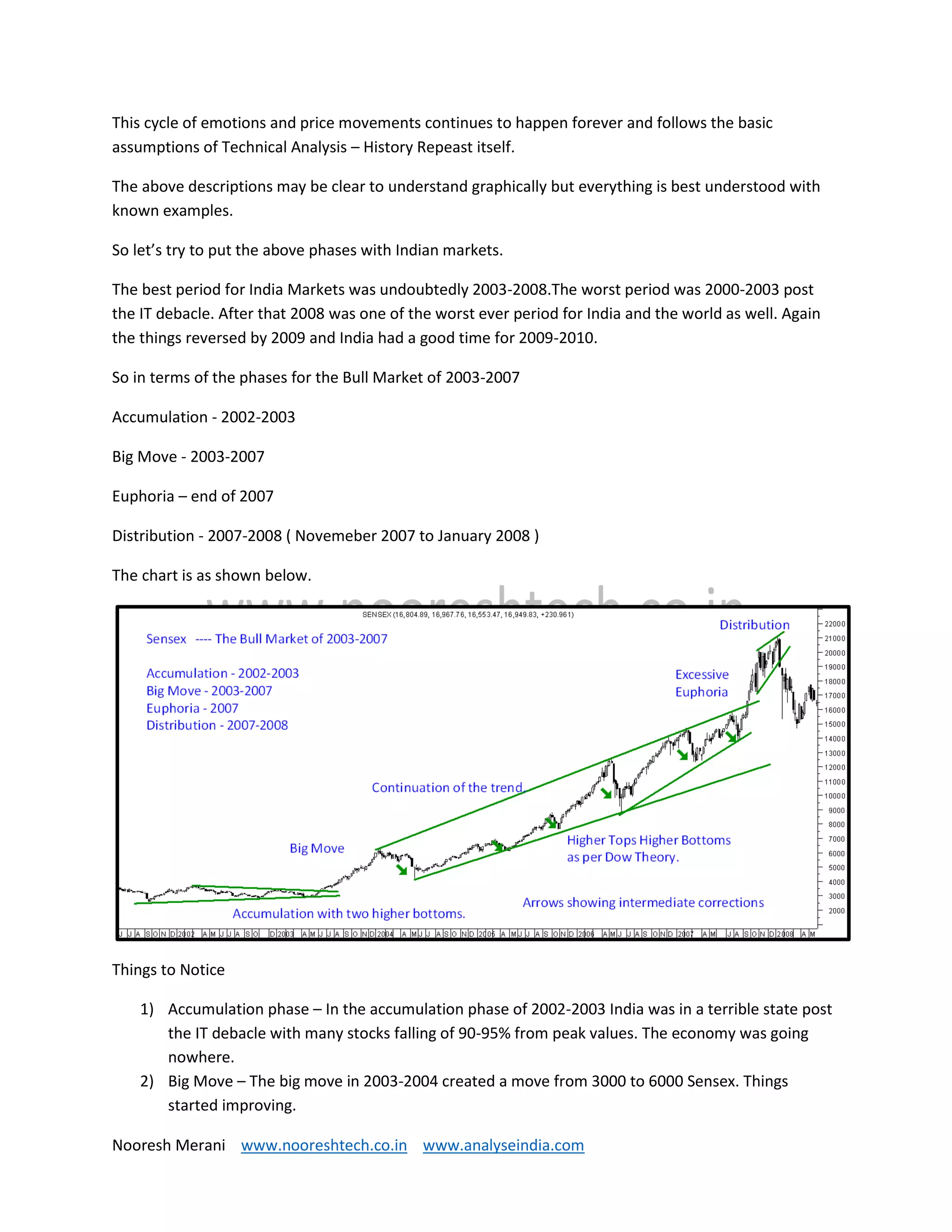Nooresh Merani www.nooreshtech.co.in www.analyseindia.com
This cycle of emotions and price movements continues to happen forever and follows the basic
assumptions of Technical Analysis – History Repeast itself.
The above descriptions may be clear to understand graphically but everything is best understood with
known examples.
So let’s try to put the above phases with Indian markets.
The best period for India Markets was undoubtedly 2003-2008.The worst period was 2000-2003 post
the IT debacle. After that 2008 was one of the worst ever period for India and the world as well. Again
the things reversed by 2009 and India had a good time for 2009-2010.
So in terms of the phases for the Bull Market of 2003-2007
Accumulation - 2002-2003
Big Move - 2003-2007
Euphoria – end of 2007
Distribution - 2007-2008 ( Novemeber 2007 to January 2008 )
The chart is as shown below.
Things to Notice
1) Accumulation phase – In the accumulation phase of 2002-2003 India was in a terrible state post
the IT debacle with many stocks falling of 90-95% from peak values. The economy was going
nowhere.
2) Big Move – The big move in 2003-2004 created a move from 3000 to 6000 Sensex. Things
started improving.
 
