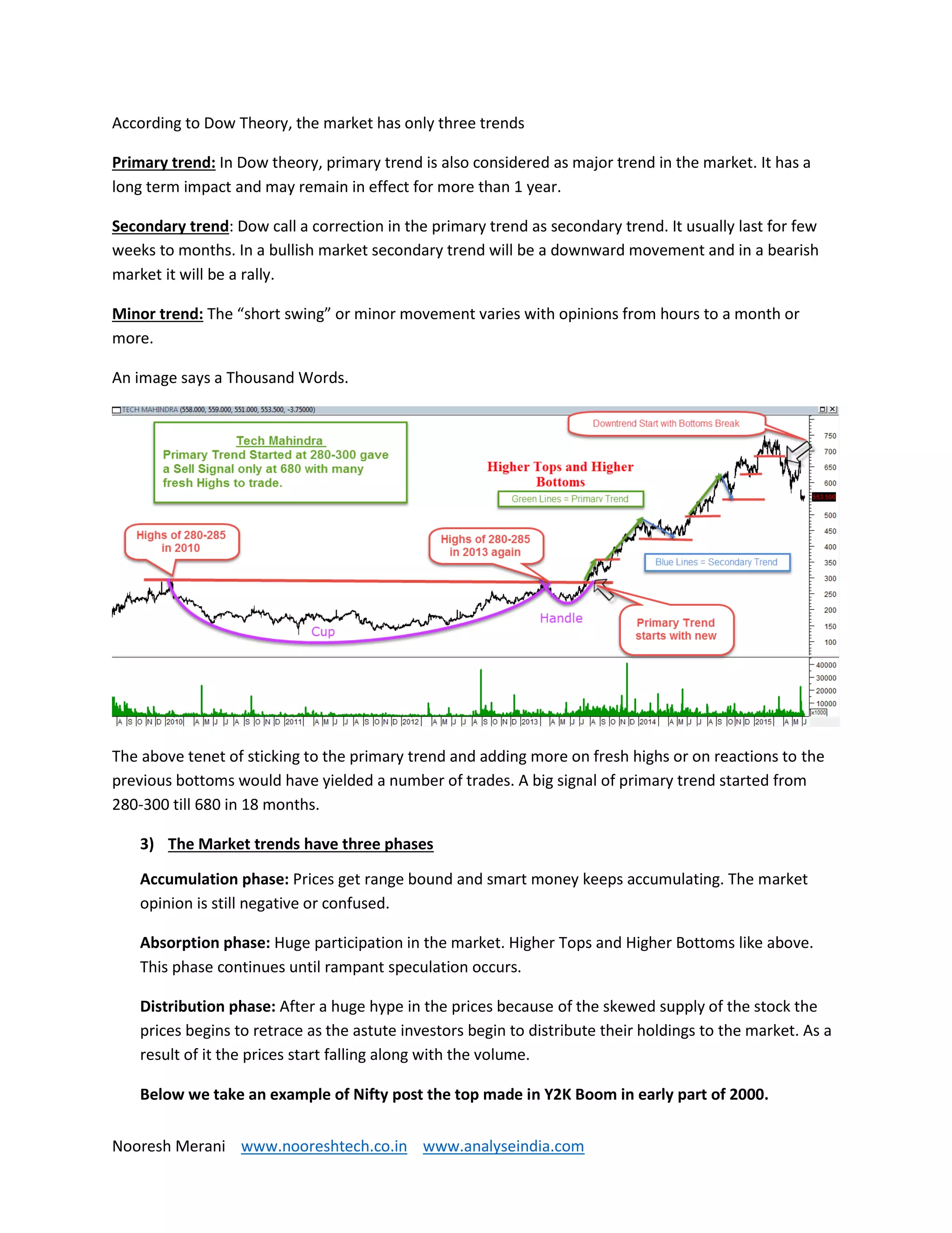 Nooresh Merani www.nooreshtech.co.in www.analyseindia.com
According to Dow Theory, the market has only three trends
Primary trend: In Dow theory, primary trend is also considered as major trend in the market. It has a
long term impact and may remain in effect for more than 1 year.
Secondary trend: Dow call a correction in the primary trend as secondary trend. It usually last for few
weeks to months. In a bullish market secondary trend will be a downward movement and in a bearish
market it will be a rally.
Minor trend: The “short swing” or minor movement varies with opinions from hours to a month or
more.
An image says a Thousand Words.
The above tenet of sticking to the primary trend and adding more on fresh highs or on reactions to the
previous bottoms would have yielded a number of trades. A big signal of primary trend started from
280-300 till 680 in 18 months.
3) The Market trends have three phases
Accumulation phase: Prices get range bound and smart money keeps accumulating. The market
opinion is still negative or confused.
Absorption phase: Huge participation in the market. Higher Tops and Higher Bottoms like above.
This phase continues until rampant speculation occurs.
Distribution phase: After a huge hype in the prices because of the skewed supply of the stock the
prices begins to retrace as the astute investors begin to distribute their holdings to the market. As a
result of it the prices start falling along with the volume.
Below we take an example of Nifty post the top made in Y2K Boom in early part of 2000.
 
