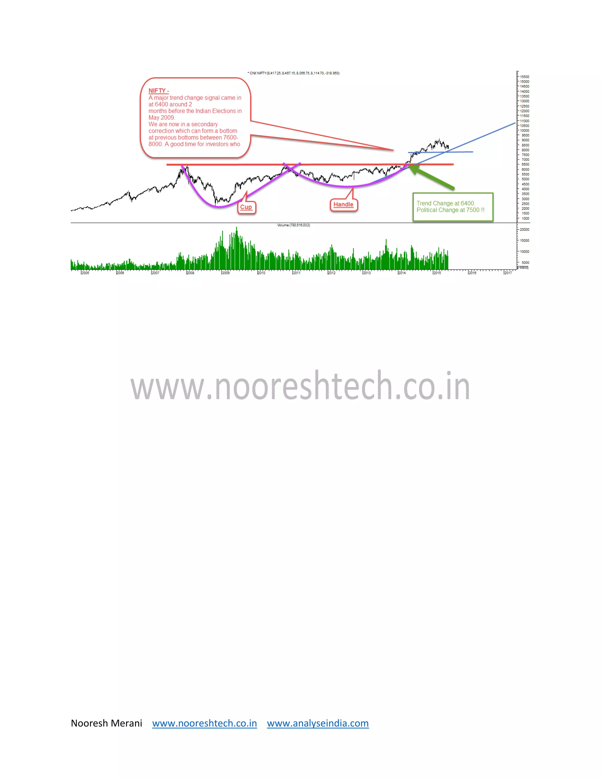 Nooresh Merani www.nooreshtech.co.in www.analyseindia.com
 