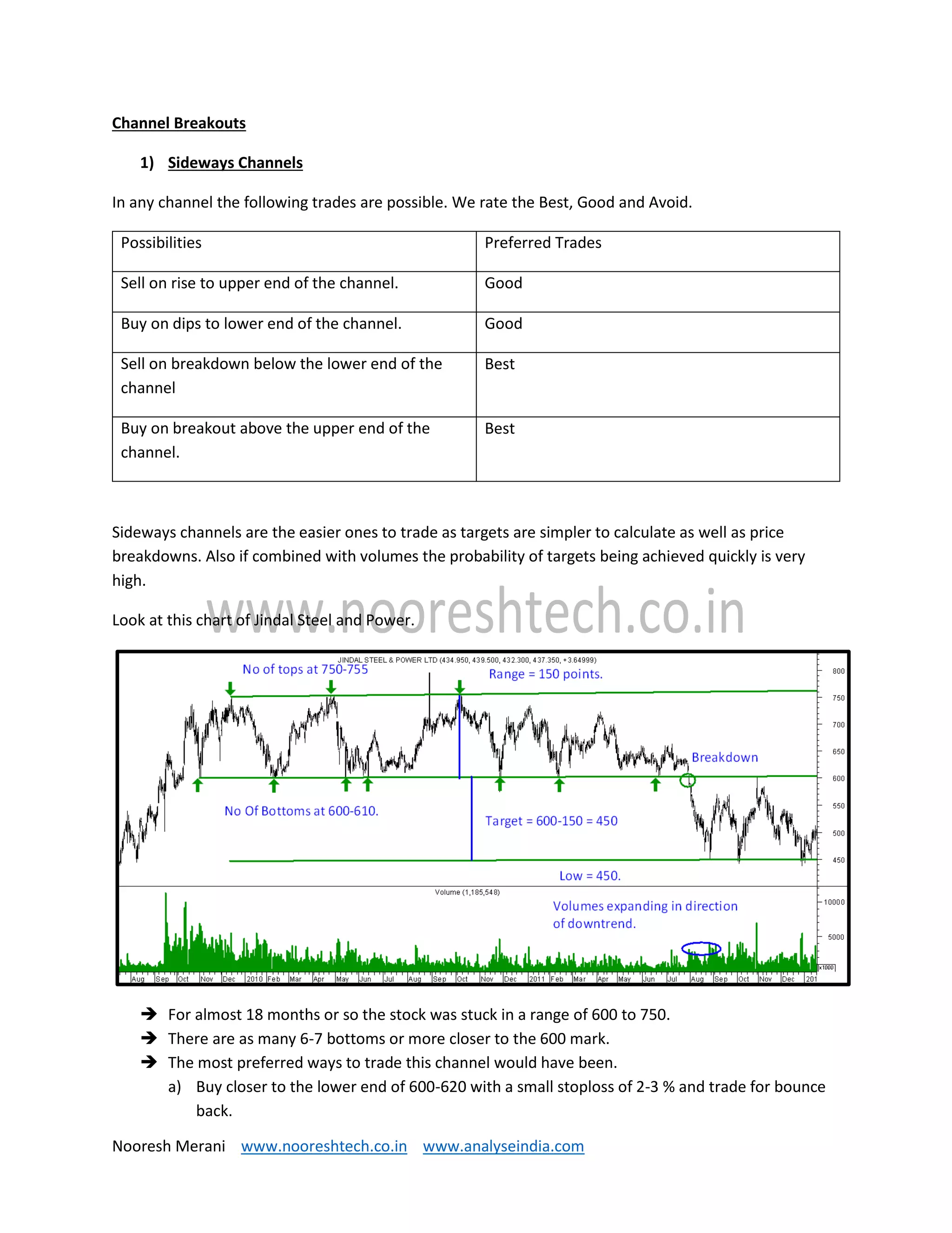 Nooresh Merani www.nooreshtech.co.in www.analyseindia.com
Channel Breakouts
1) Sideways Channels
In any channel the following trades are possible. We rate the Best, Good and Avoid.
Possibilities Preferred Trades
Sell on rise to upper end of the channel. Good
Buy on dips to lower end of the channel. Good
Sell on breakdown below the lower end of the
channel
Best
Buy on breakout above the upper end of the
channel.
Best
Sideways channels are the easier ones to trade as targets are simpler to calculate as well as price
breakdowns. Also if combined with volumes the probability of targets being achieved quickly is very
high.
Look at this chart of Jindal Steel and Power.
 For almost 18 months or so the stock was stuck in a range of 600 to 750.
 There are as many 6-7 bottoms or more closer to the 600 mark.
 The most preferred ways to trade this channel would have been.
a) Buy closer to the lower end of 600-620 with a small stoploss of 2-3 % and trade for bounce
back.
 