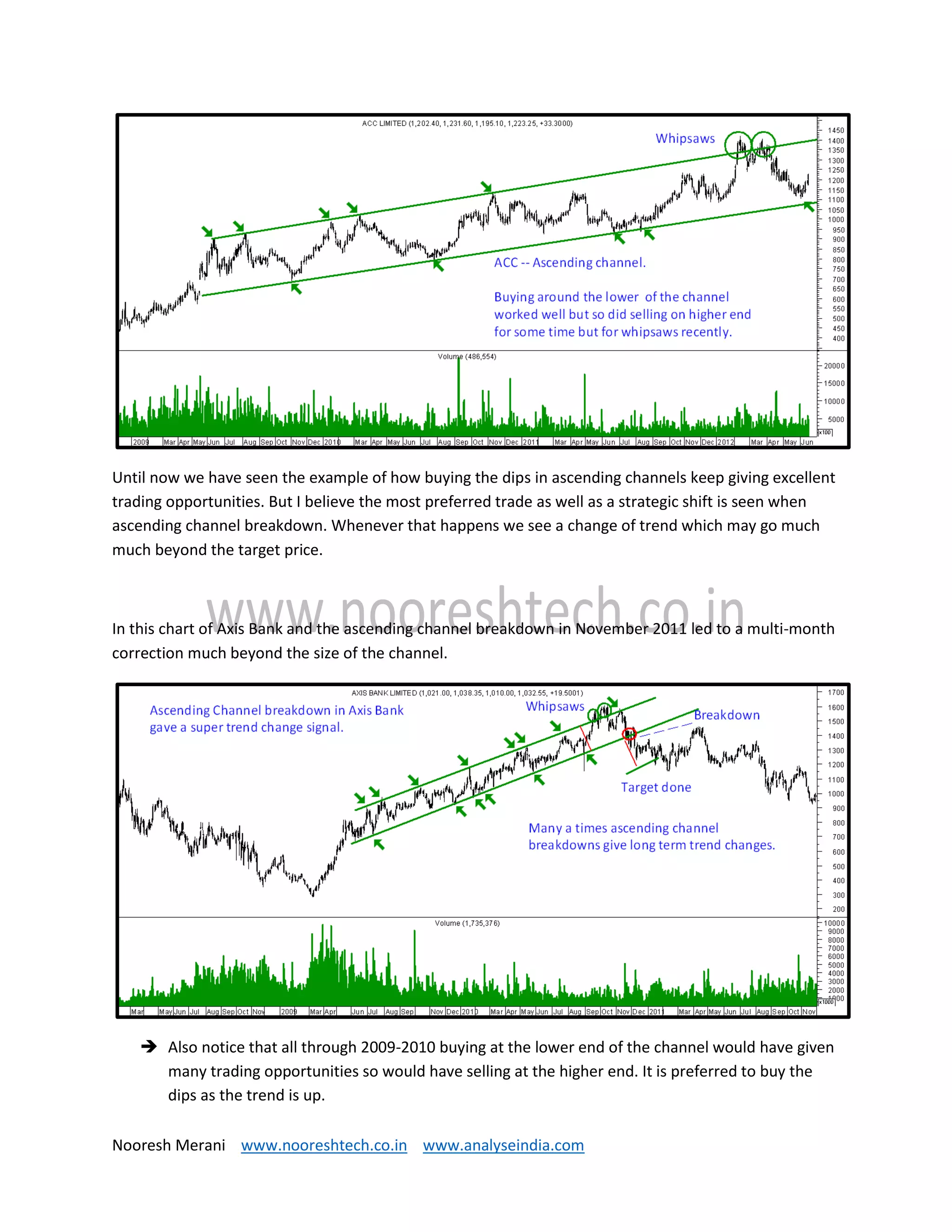 Nooresh Merani www.nooreshtech.co.in www.analyseindia.com
Until now we have seen the example of how buying the dips in ascending channels keep giving excellent
trading opportunities. But I believe the most preferred trade as well as a strategic shift is seen when
ascending channel breakdown. Whenever that happens we see a change of trend which may go much
much beyond the target price.
In this chart of Axis Bank and the ascending channel breakdown in November 2011 led to a multi-month
correction much beyond the size of the channel.
 Also notice that all through 2009-2010 buying at the lower end of the channel would have given
many trading opportunities so would have selling at the higher end. It is preferred to buy the
dips as the trend is up.
 
