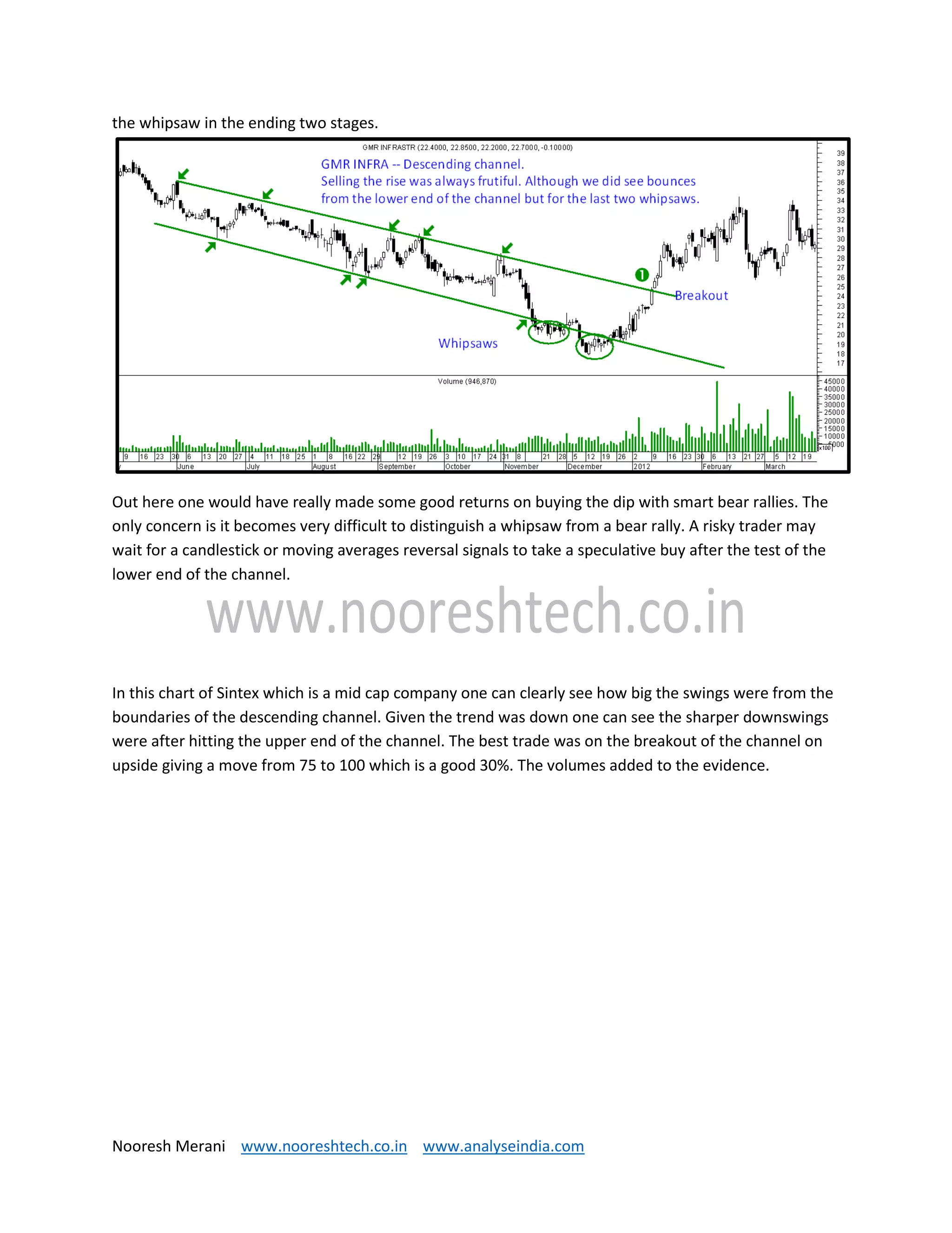 Nooresh Merani www.nooreshtech.co.in www.analyseindia.com
the whipsaw in the ending two stages.
Out here one would have really made some good returns on buying the dip with smart bear rallies. The
only concern is it becomes very difficult to distinguish a whipsaw from a bear rally. A risky trader may
wait for a candlestick or moving averages reversal signals to take a speculative buy after the test of the
lower end of the channel.
In this chart of Sintex which is a mid cap company one can clearly see how big the swings were from the
boundaries of the descending channel. Given the trend was down one can see the sharper downswings
were after hitting the upper end of the channel. The best trade was on the breakout of the channel on
upside giving a move from 75 to 100 which is a good 30%. The volumes added to the evidence.
 