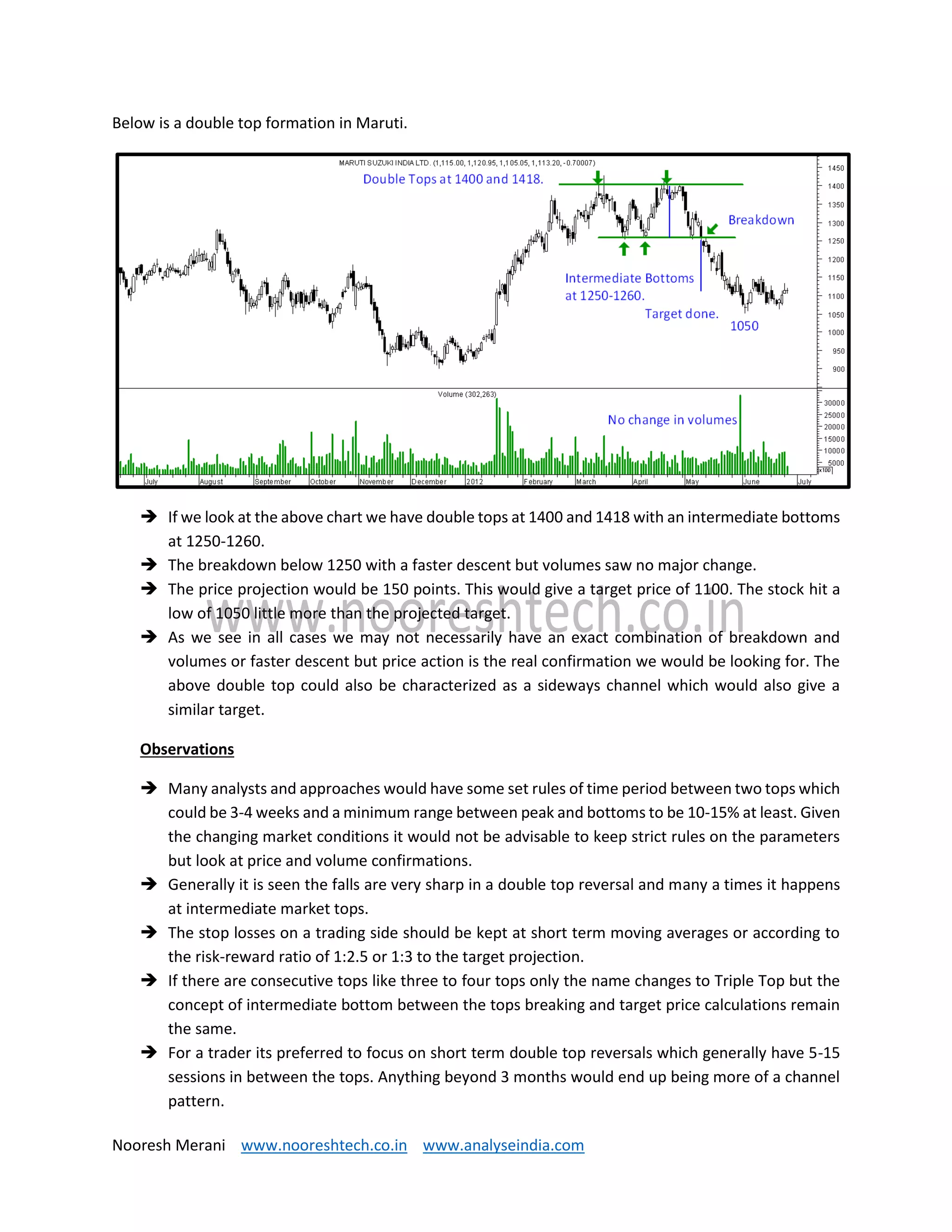 Nooresh Merani www.nooreshtech.co.in www.analyseindia.com
Below is a double top formation in Maruti.
 If we look at the above chart we have double tops at 1400 and 1418 with an intermediate bottoms
at 1250-1260.
 The breakdown below 1250 with a faster descent but volumes saw no major change.
 The price projection would be 150 points. This would give a target price of 1100. The stock hit a
low of 1050 little more than the projected target.
 As we see in all cases we may not necessarily have an exact combination of breakdown and
volumes or faster descent but price action is the real confirmation we would be looking for. The
above double top could also be characterized as a sideways channel which would also give a
similar target.
Observations
 Many analysts and approaches would have some set rules of time period between two tops which
could be 3-4 weeks and a minimum range between peak and bottoms to be 10-15% at least. Given
the changing market conditions it would not be advisable to keep strict rules on the parameters
but look at price and volume confirmations.
 Generally it is seen the falls are very sharp in a double top reversal and many a times it happens
at intermediate market tops.
 The stop losses on a trading side should be kept at short term moving averages or according to
the risk-reward ratio of 1:2.5 or 1:3 to the target projection.
 If there are consecutive tops like three to four tops only the name changes to Triple Top but the
concept of intermediate bottom between the tops breaking and target price calculations remain
the same.
 For a trader its preferred to focus on short term double top reversals which generally have 5-15
sessions in between the tops. Anything beyond 3 months would end up being more of a channel
pattern.
 