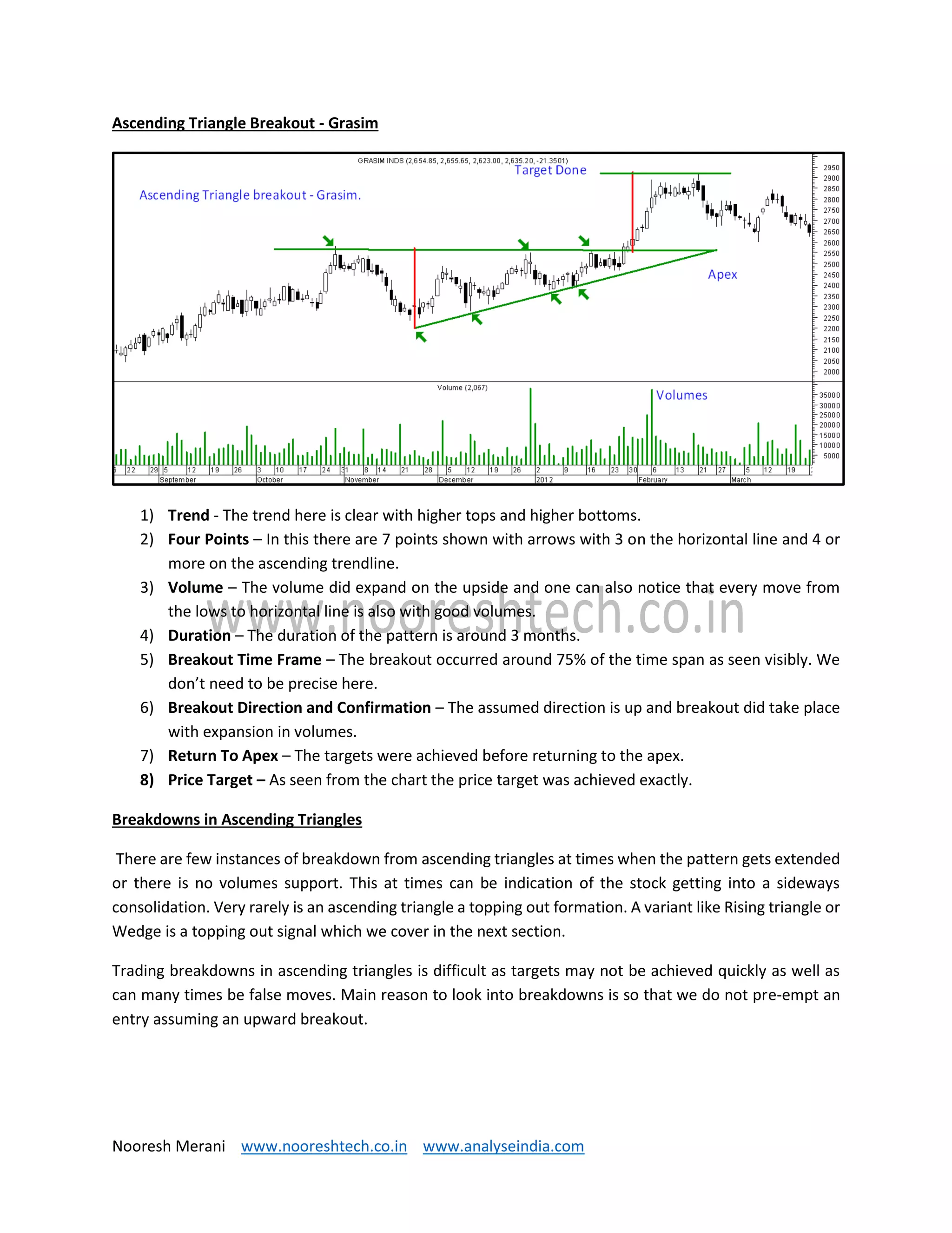 Nooresh Merani www.nooreshtech.co.in www.analyseindia.com
Ascending Triangle Breakout - Grasim
1) Trend - The trend here is clear with higher tops and higher bottoms.
2) Four Points – In this there are 7 points shown with arrows with 3 on the horizontal line and 4 or
more on the ascending trendline.
3) Volume – The volume did expand on the upside and one can also notice that every move from
the lows to horizontal line is also with good volumes.
4) Duration – The duration of the pattern is around 3 months.
5) Breakout Time Frame – The breakout occurred around 75% of the time span as seen visibly. We
don’t need to be precise here.
6) Breakout Direction and Confirmation – The assumed direction is up and breakout did take place
with expansion in volumes.
7) Return To Apex – The targets were achieved before returning to the apex.
8) Price Target – As seen from the chart the price target was achieved exactly.
Breakdowns in Ascending Triangles
There are few instances of breakdown from ascending triangles at times when the pattern gets extended
or there is no volumes support. This at times can be indication of the stock getting into a sideways
consolidation. Very rarely is an ascending triangle a topping out formation. A variant like Rising triangle or
Wedge is a topping out signal which we cover in the next section.
Trading breakdowns in ascending triangles is difficult as targets may not be achieved quickly as well as
can many times be false moves. Main reason to look into breakdowns is so that we do not pre-empt an
entry assuming an upward breakout.
 