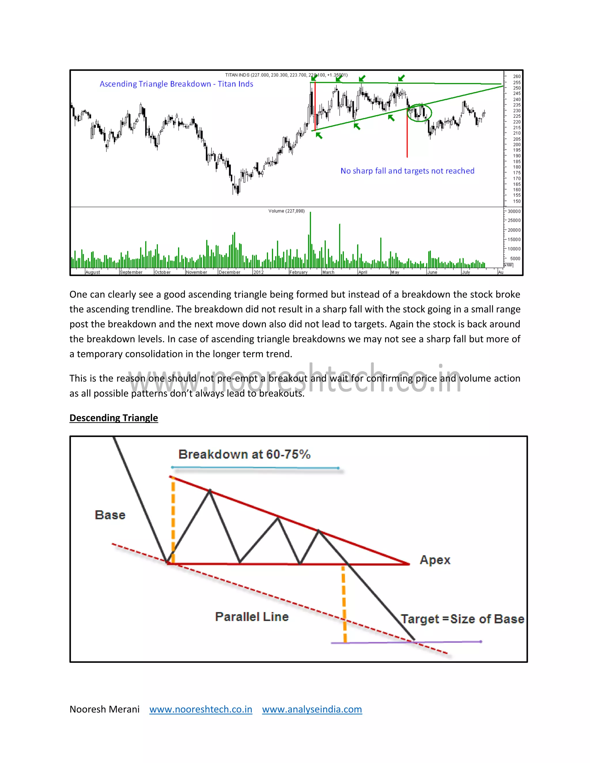 Nooresh Merani www.nooreshtech.co.in www.analyseindia.com
One can clearly see a good ascending triangle being formed but instead of a breakdown the stock broke
the ascending trendline. The breakdown did not result in a sharp fall with the stock going in a small range
post the breakdown and the next move down also did not lead to targets. Again the stock is back around
the breakdown levels. In case of ascending triangle breakdowns we may not see a sharp fall but more of
a temporary consolidation in the longer term trend.
This is the reason one should not pre-empt a breakout and wait for confirming price and volume action
as all possible patterns don’t always lead to breakouts.
Descending Triangle
 