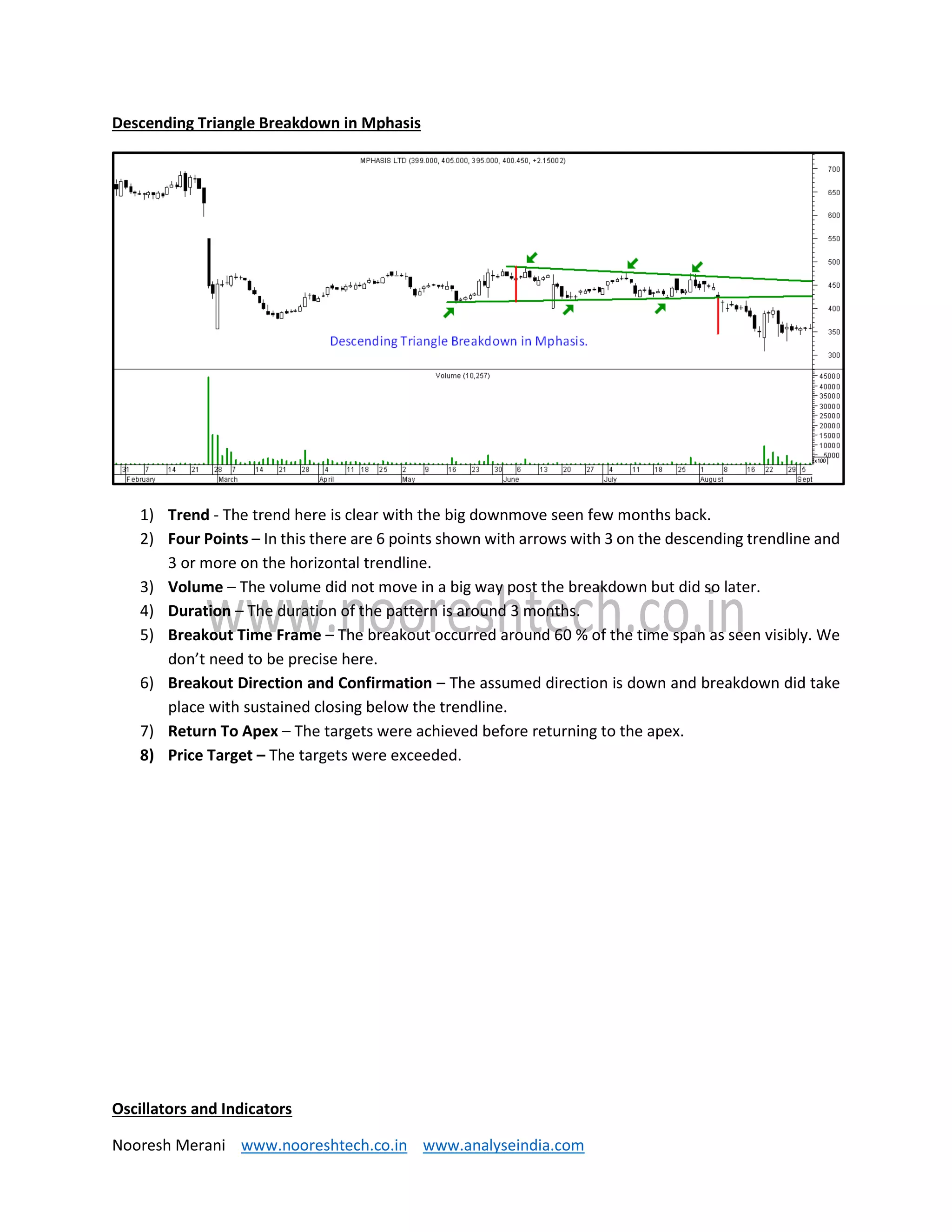 Nooresh Merani www.nooreshtech.co.in www.analyseindia.com
Descending Triangle Breakdown in Mphasis
1) Trend - The trend here is clear with the big downmove seen few months back.
2) Four Points – In this there are 6 points shown with arrows with 3 on the descending trendline and
3 or more on the horizontal trendline.
3) Volume – The volume did not move in a big way post the breakdown but did so later.
4) Duration – The duration of the pattern is around 3 months.
5) Breakout Time Frame – The breakout occurred around 60 % of the time span as seen visibly. We
don’t need to be precise here.
6) Breakout Direction and Confirmation – The assumed direction is down and breakdown did take
place with sustained closing below the trendline.
7) Return To Apex – The targets were achieved before returning to the apex.
8) Price Target – The targets were exceeded.
Oscillators and Indicators
 