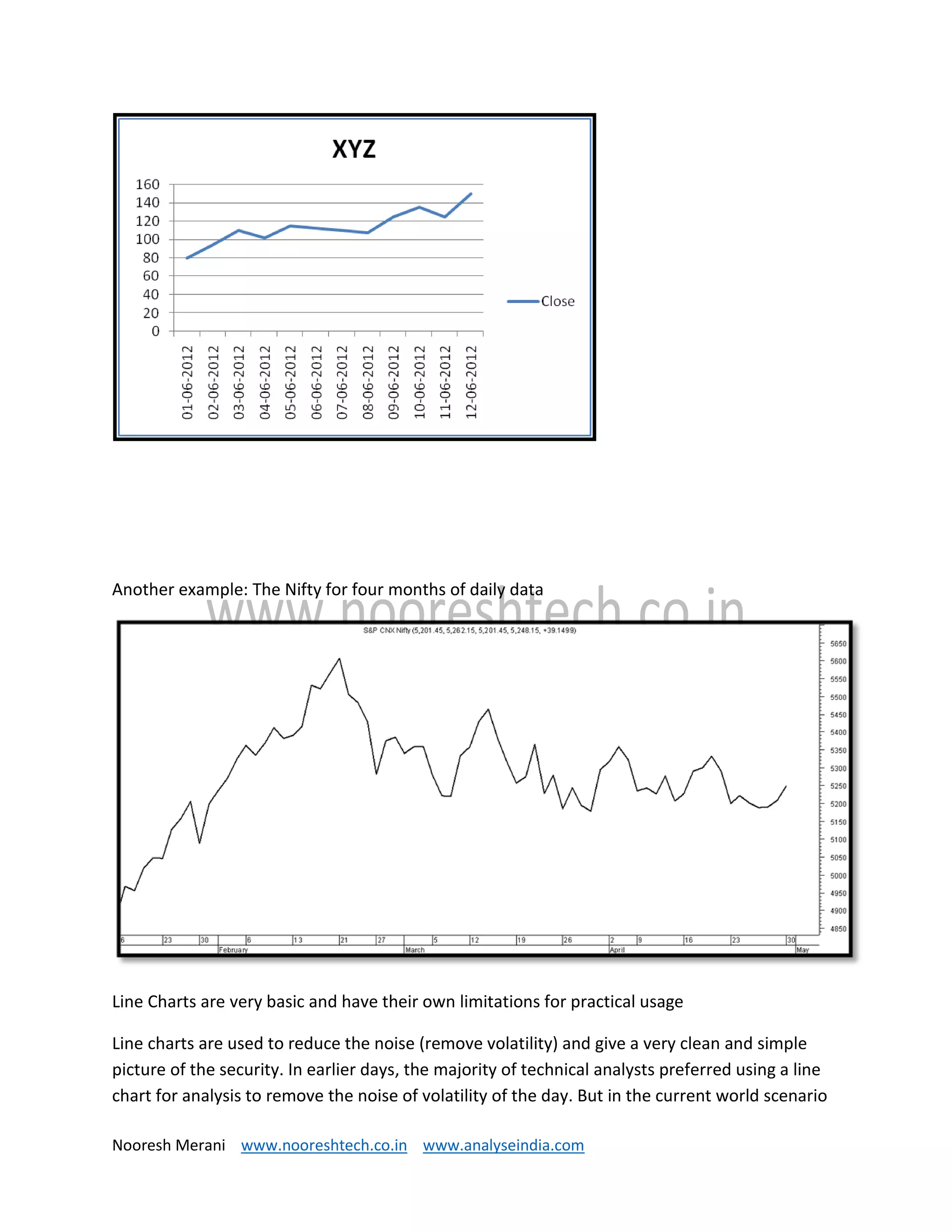 Nooresh Merani www.nooreshtech.co.in www.analyseindia.com
Another example: The Nifty for four months of daily data
Line Charts are very basic and have their own limitations for practical usage
Line charts are used to reduce the noise (remove volatility) and give a very clean and simple
picture of the security. In earlier days, the majority of technical analysts preferred using a line
chart for analysis to remove the noise of volatility of the day. But in the current world scenario
 