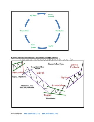 Technical analysis that works   ebook - www.nooreshtech.co.in