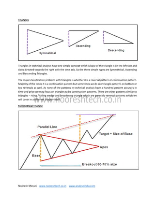 Technical analysis that works   ebook - www.nooreshtech.co.in