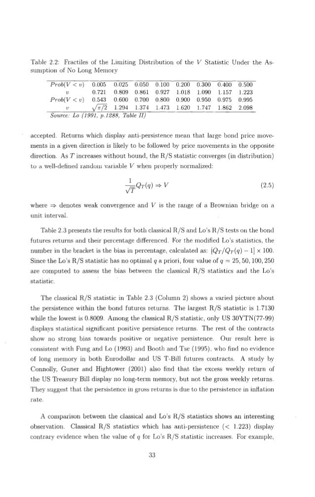 Master thesis on technical analysis