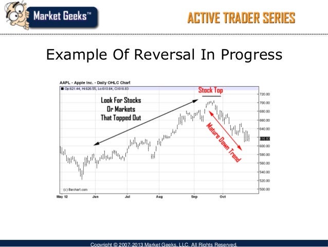 Technical analysis tools